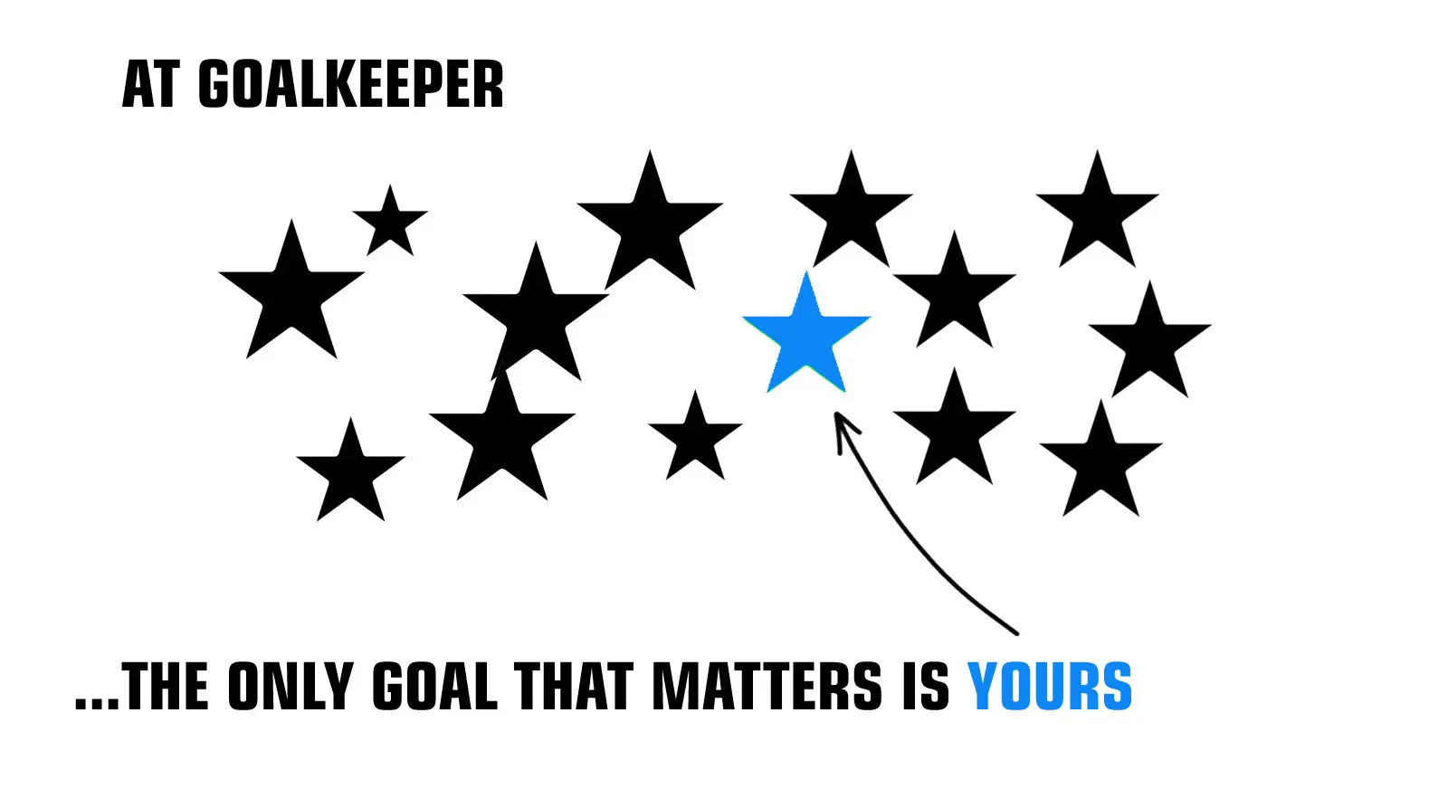 Why Choose Goalkeeper?
